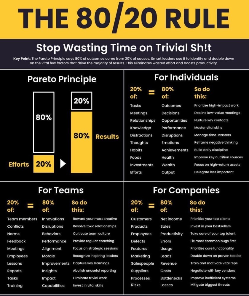 Pareto printsiip eesmärkide seadmisel Lean Manufacturing & Six Sigma Worldwide